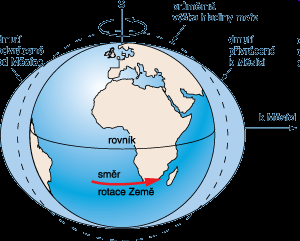 Oceánská fyzika pohyby vody póly a rotace