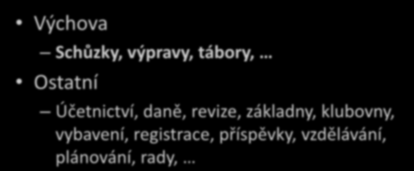 Činnost střediska Výchova Schůzky, výpravy, tábory, Ostatní Účetnictví, daně,