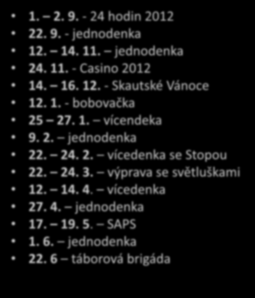 Seznam akcí 2012/13 1. 2. 9. - 24 hodin 2012 22. 9. - jednodenka 12. 14. 11. jednodenka 24. 11. - Casino 2012 14. 16. 12. - Skautské Vánoce 12. 1. - bobovačka 25 27. 1. vícendeka 9.