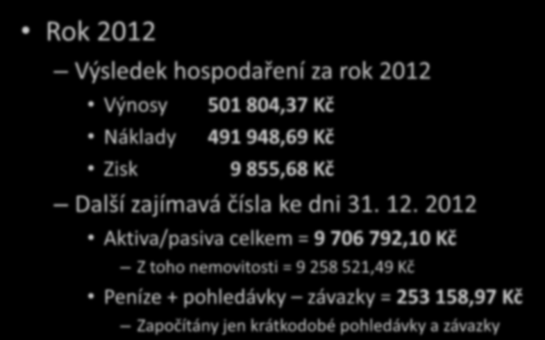 Hospodaření střediska Rok 2012 Výsledek hospodaření za rok 2012 Výnosy 501 804,37 Kč Náklady 491 948,69 Kč Zisk 9 855,68 Kč Další zajímavá čísla ke dni 31. 12.