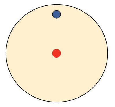 3 Model atomu vodíku [3] Deuterium - atom s jádrem 2H má v jádře jeden proton a jeden neutron a od běžného vodíku se liší hlavně atomovou hmotností, která je 2,01363 amu,