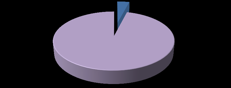 Základní úroveň Vyšší úroveň osob procent osob procent Studenti 1 100 0 0 2.