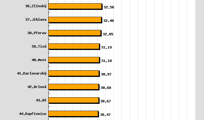 Kvalita informací Rozhodnutí orgánů obce K rozhodnutím zastupitelstva jsou k dispozici usnesení, které obvykle obsahují též pasáže odpovídající zápisu 2 (v posledních zápisech