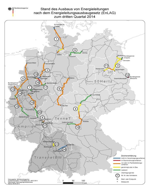 OZE a výstavba přenosových vedení v SRN EnLAG (2009) zákon na výstavbu přenosových sítí v Německu. Nárůst výkonu a výroby OZE v Německu nedoprovází adekvátní výstavba přenosových vedení!