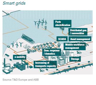 Smart Metering Smart Grids Smart