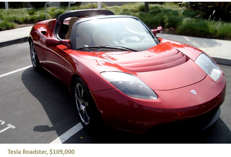 Prodej aut v USA 2012 Celkový prodej 14 439 684 Elektromobily 14 251