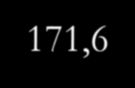 Porovnání rozměrů (1961-1980) počet KVP KVH OH Ohol hmot Belgik 126 171,6 159,4 200,7 23,99 675,6