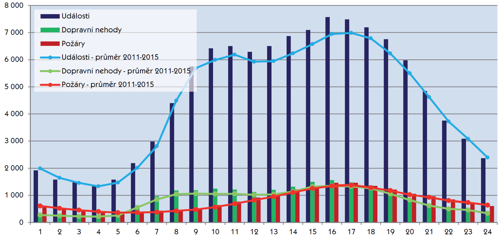 Tímto jiným právním předpisem je právě zákon č. 320/2015 Sb., o Hasičském záchranném sboru České republiky a změně některých zákonů.