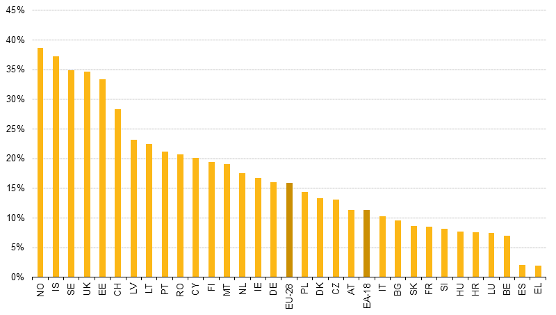 ekonomické aktivity seniorů odkazujeme na paralelní studii (Bakalová, Boháček a Munich, 2015), která se na tyto rozdíly zaměřuje.