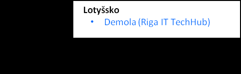 0 Nizozemsko Smart Industry Polsko INNOMED INNOLOT CuBR BIOSTRATEG Belgie Made Different Francie Nouvelle France Industrielle Industrie du Futur Transition Numérique Le