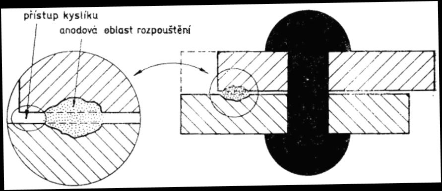 článek s anodovou oblastí rozpouštění na okraji štěrbiny (obr. 11).