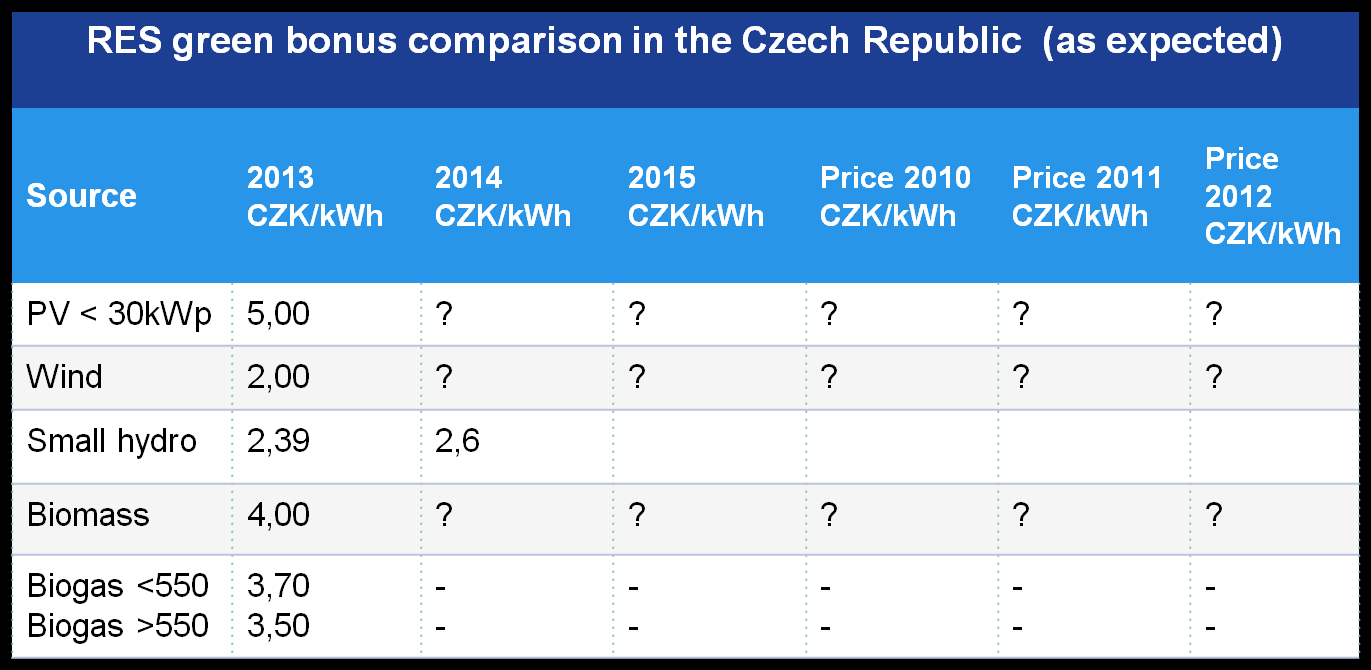 Support Evropský zemědělský fond to pro rozvoj renewables venkova: Evropa investuje do since venkovských oblastí" 2013