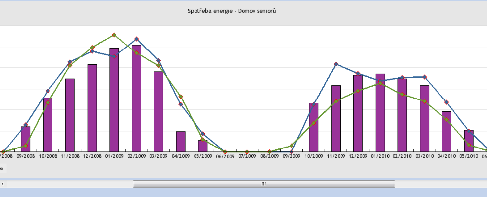 Use of software for