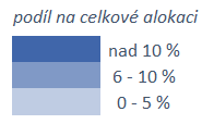 Analýza využití zdrojů pro sport jednotlivými sportovními svazy Rozdělení čerpání finančních prostředků na základní články dle krajů Karlovarský Plzeňský Nejvyšší celkovou částku obdržely ZČ na území