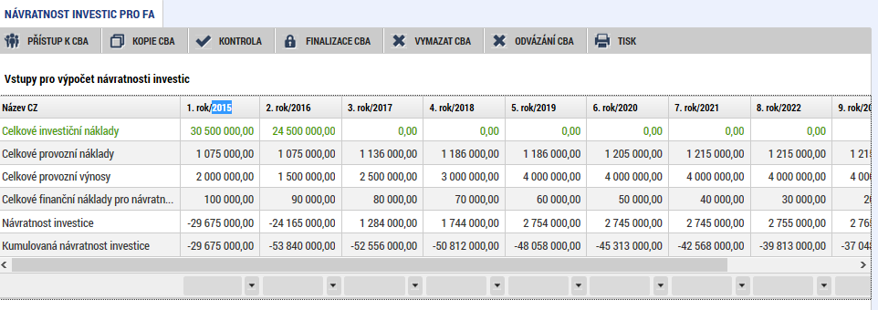 Návratnost investic pro FA V rámci posuzování finanční návratnosti investice se hodnotí finanční výkon projektu.