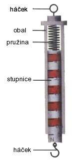 Měření síly. Siloměr.