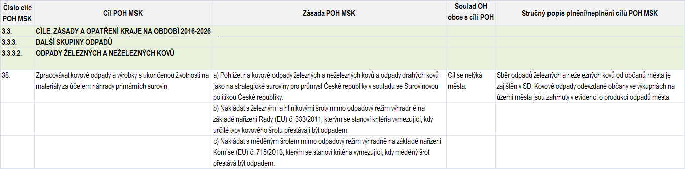 Plán odpadového hospodářství města Fulnek Tabulka č.60 Vyhodnocení cíle POH kraje č. 3.