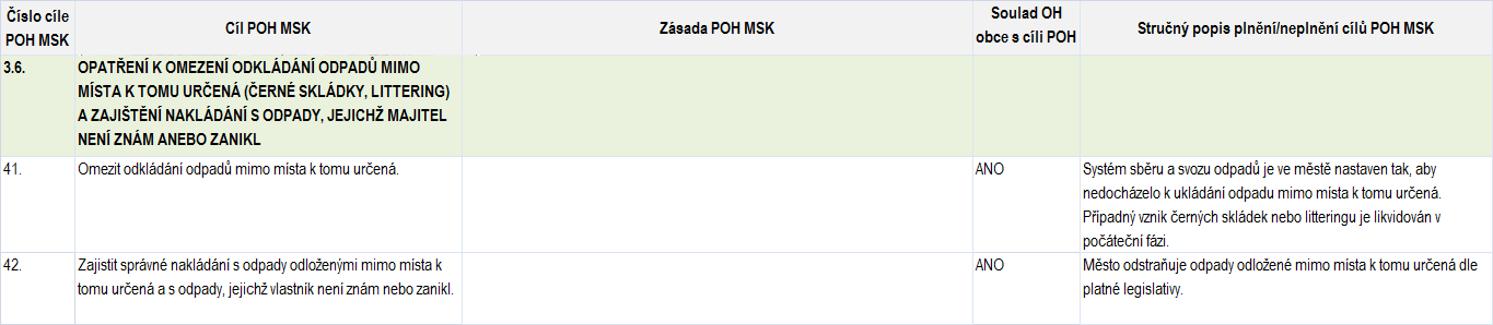 Plán odpadového hospodářství města Fulnek Tabulka č.62 Vyhodnocení cíle POH kraje č. 3.4. Zásady pro vytváření sítě zařízení k nakládání s odpady Tabulka č.