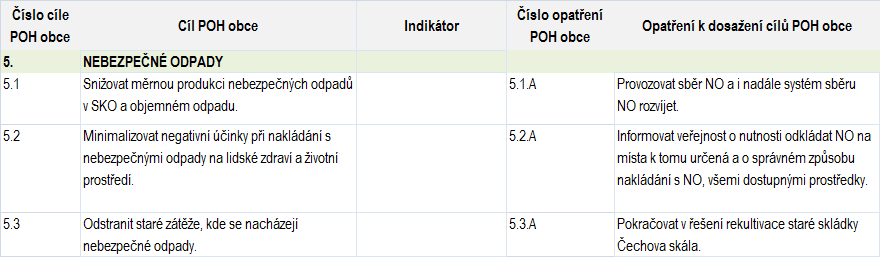 Plán odpadového hospodářství města Fulnek 2.1.4 Stavební a demoliční odpady Tabulka č.68 Cíl č. 4 Stavební a demoliční odpady Cíl č.