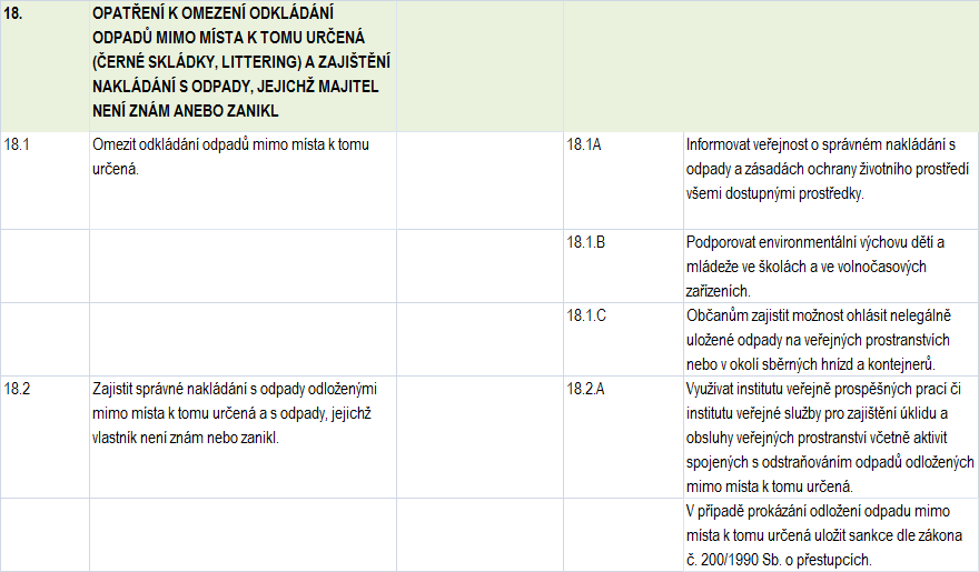 Plán odpadového hospodářství města Fulnek 2.3 Opatření k omezení odkládání odpadů mimo místa k tomu určená a zajištění nakládání s odpady, jejichž majitel není znám nebo zanikl Tabulka č.82 Cíl č.