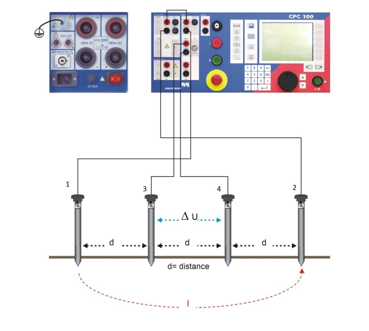 Měření na modelu 39 Obr. 6-2 Schéma zapojení Omicron CPC 100 pro měření rezistivity půdy [6] Schéma zapojení pro měření rezistivity půdy je znázorněno na Obr. 6-2. V našem případě bude při měření vzdálenost d mezi elektrodami 2 cm.