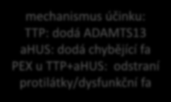 Zpět ke kazuistice.. 1. krok: dg. TMA 2. krok: konzultace konzultace hematologa/nefrologa/laboratoře screen sekundárních příčin odběry: ADAMTS13!/kultivace stolice 3.