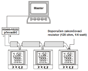 Diagram spojení pro komunikaci Pro komunikaci s měřiči najděte vhodný PC software.