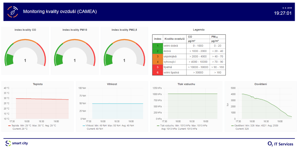 Vizualizace dat GRAFANA Webová aplikace pro tvorbu dashboardů -