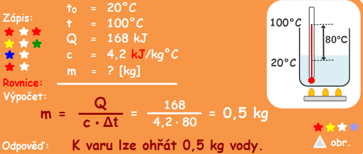 4. 500 gramů vody přijalo teplo 84 kj. Jak se změnila teplota vody?