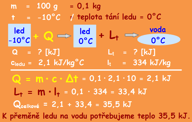 Skupenské teplo tání Značka: L t Jednotka: kj Výpočet: L t = m l t l t měrné skupenské teplo tání [kj/kg] je teplo, jehož přijetím se 1 kg pevné látky s teplotou = teplotě tání, změní v kapalinu a