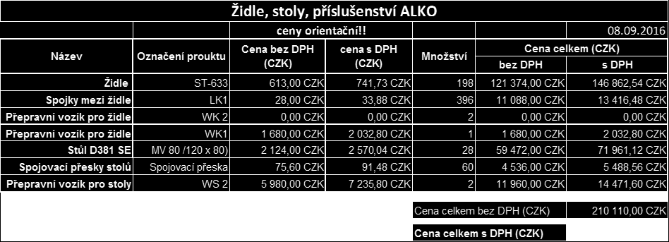 2 II) Předložena příkazní smlouva s firmou TENDRA spol s.r.o. na akci Snížení energetické náročnosti a stavební úpravy kulturního domu v Korouhvi čp.