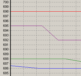 Obr. 2. Průběhy teplot po časové transformaci zobrazené v aplikačním programu Fig. 2. Temperature curves after time transformation visualized in application program 4 3 2 1 Obr.