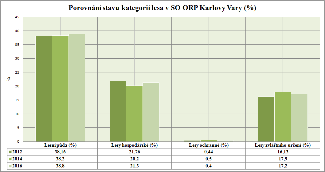 nejvyšší zastoupení v obcích Pila (69,3%), Teplička (59,9%) a obci Březová (51,5%), Kyselka (47,6%) a Karlovy Vary (44,1%).