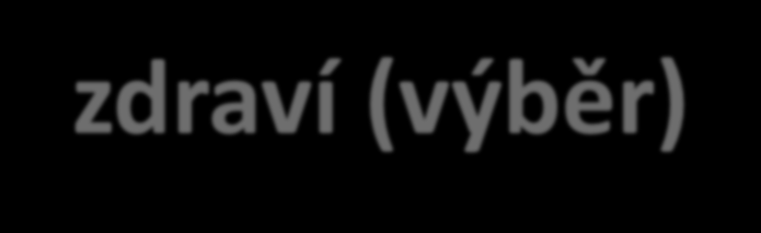 Vlivy na zdraví (výběr) Podle údajů výrobců nátěrů se velikost používaných částic TiO 2 pohybuje mezi 2 až 35 nm.