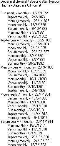 Decenia (20. 3. 1919): Vládcem je jako v případě posledního povýšení z téhož solárního roku Saturn (30. 11. 1914), v druhém kroku jde o Venuši (11. 8.