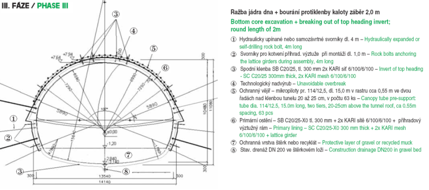 3.Výrub jádra Pro zpevnění stěn výrubu se provede stabilizační nástřik. Následuje bourání protiklenby kaloty a výrub jádra. Primární ostění se zhotoví pomocí již popsaného způsobu. 4.