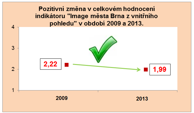 Komparace výsledného indikátoru v jednotlivých obdobích 2009 a 2013 je uvedena v tabulce č. 7 a graficky zobrazena v grafu č. 2. Tabulka č.