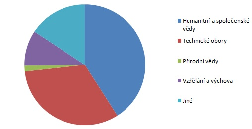 Za hlavní motiv rastafariánské nauky považují rovnost všech národů Dvojice porovnávaných skupin Výpočet (X 2 ) Statisticky významný rozdíl Muži x ženy 0,235 Nevýznamné Z náboženského prostředí x