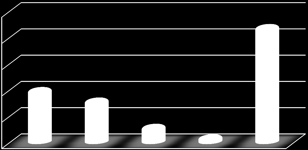 Počet pádů 3.5.