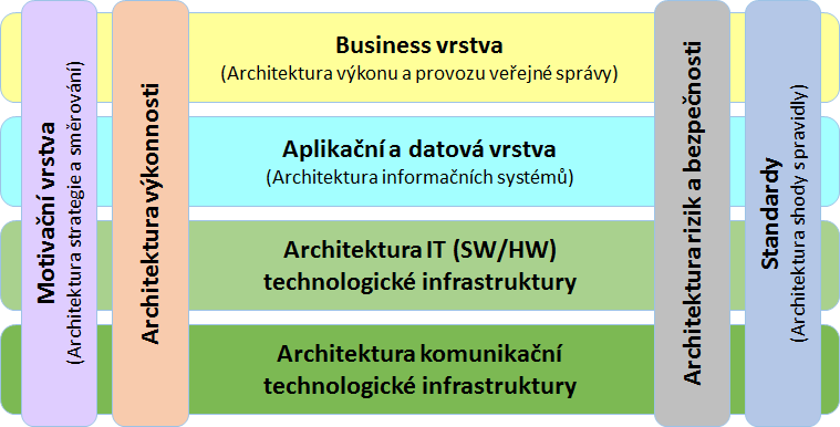 Tomáš Hrabík architektonickými vzory sdílených služeb egovernmentu, připravovanou novelou zákona o ISVS.