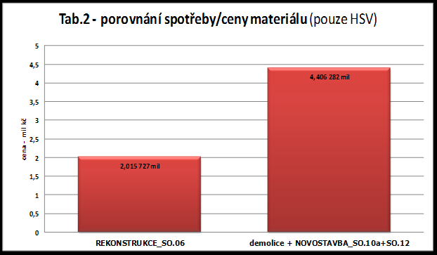 cena - mil kč 2,5 Tab.