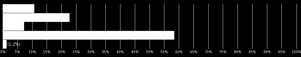 Pokud existuje v obci majoritní vlastník půdy nad cca 50 % výměry zemědělské půdy, potom spolupráce s ním je: Majoritní vlastník se v obci zpravidla nevyskytuje, spolupráce není