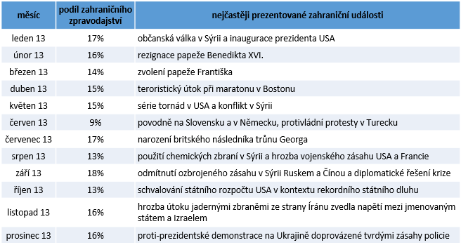 VI. LOKALITY Pro každý jednotlivý příspěvek je zjišťována vztažná oblast, tzn., ke které geografické oblasti se příspěvek ve své většině vztahuje.