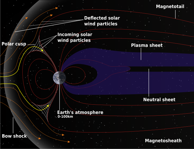 Schematický nákres zemské magnetosféry Proměnlivost