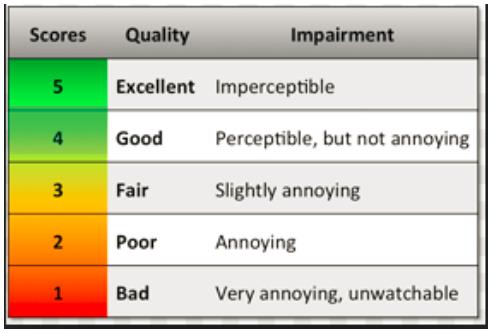 Quality of Expireince Vnímání zákazníka (spokojenost) Měření uživatelského