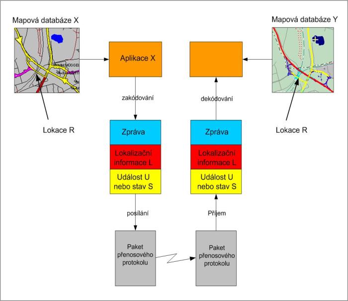 Nodal area Segment Intersection point Framed point Non-linked point Connected point Lokalizace AGORA-C