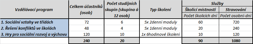 v prosinci dodavatel/poskytovatel vystaví fakturu za služby realizované v měsíci listopad veškeré pronájmy a ostatní služby za daný měsíc listopad Splatnost