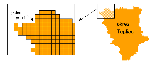 Rastrová data