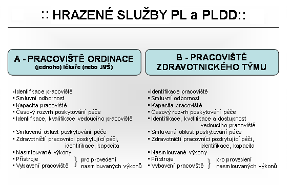 Čl. 10 Metodický návod k vyplňování datového obsahu formuláře typu A, B přílohy č.