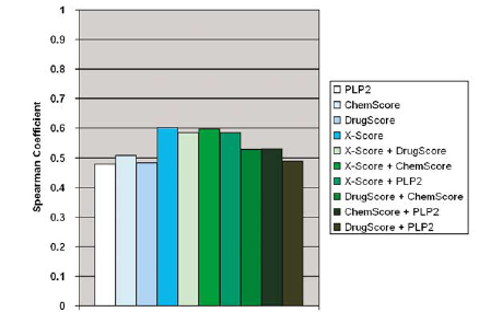 spektrum přesností (obrázek 15). Bissantz et al. ukázali, že nezávisle na zvoleném dokovacím programu bylo GoldScore nejpřesnější SF jejich sady molekul. Wang et al.